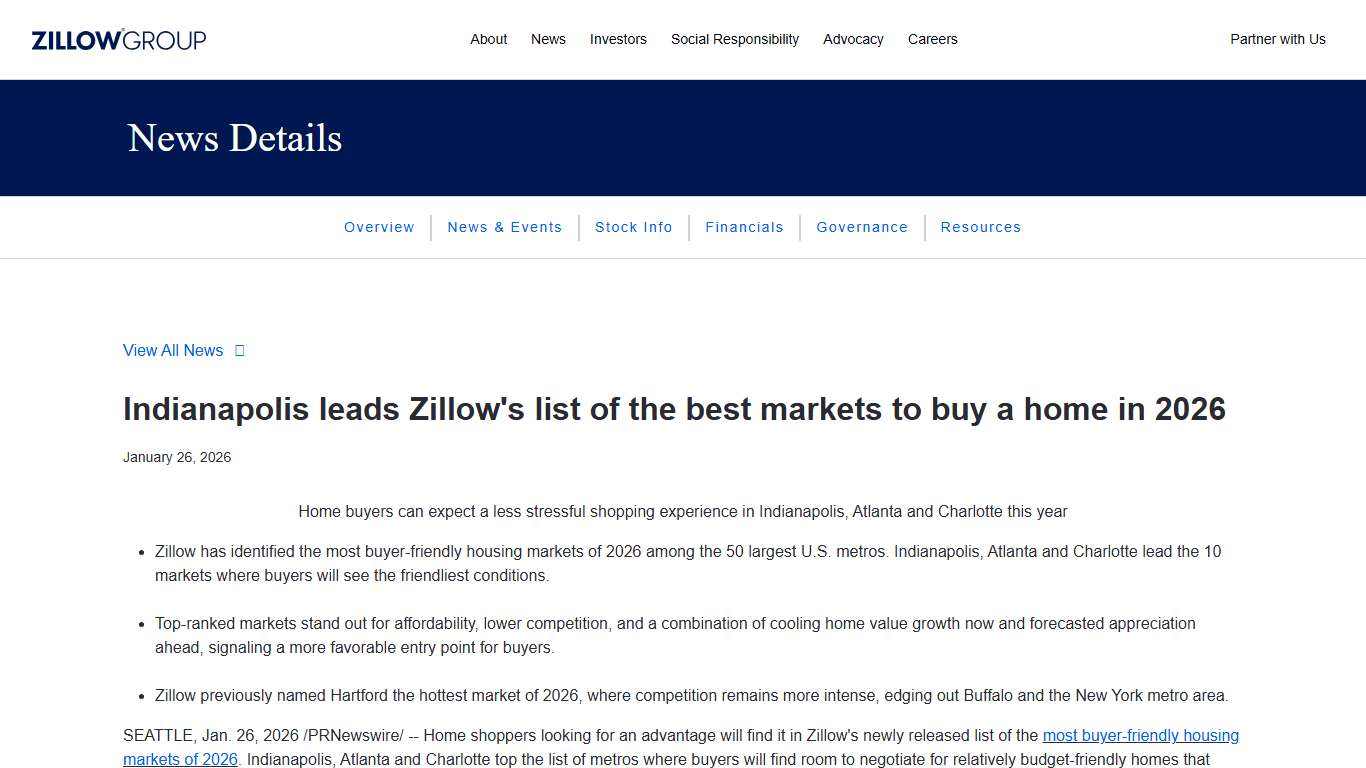 Zillow Group, Inc. - Indianapolis leads Zillow's list of the best markets to buy a home in 2026